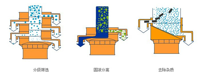 高频振动筛原理图