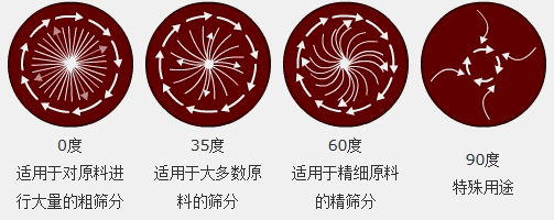 高频振动筛原理图