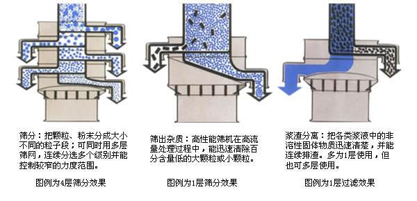 筛粉机结构图