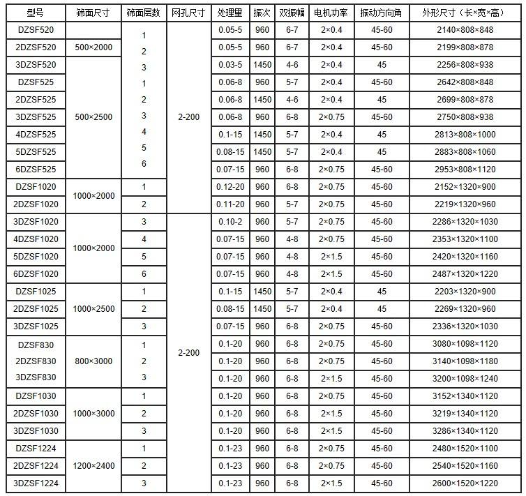 筛分机技术参数图