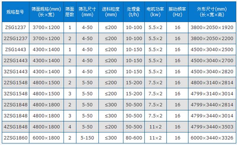 直线振动筛参数图