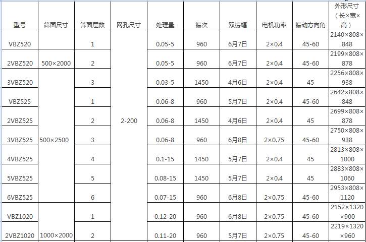 直线筛参数图