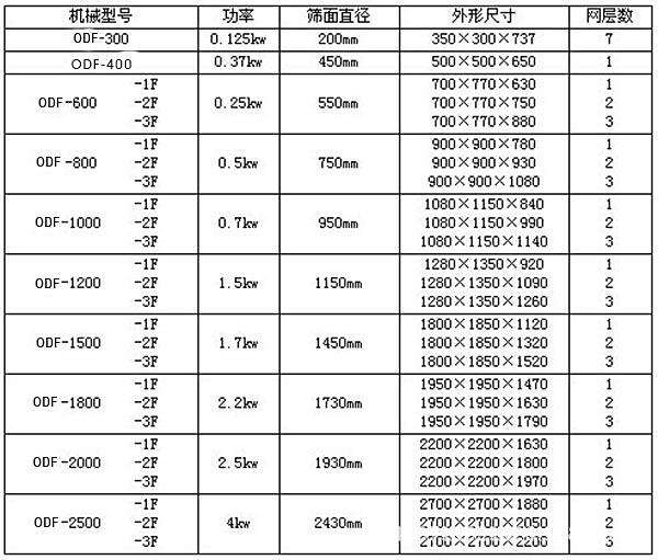 矿用振动筛参数图