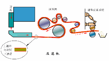 不锈钢直线筛原理图