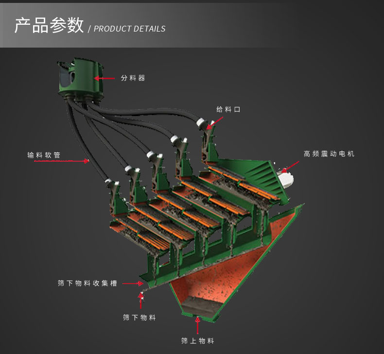 叠层高频筛的结构图和参数